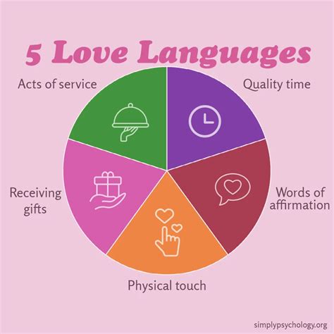 love languages are fake